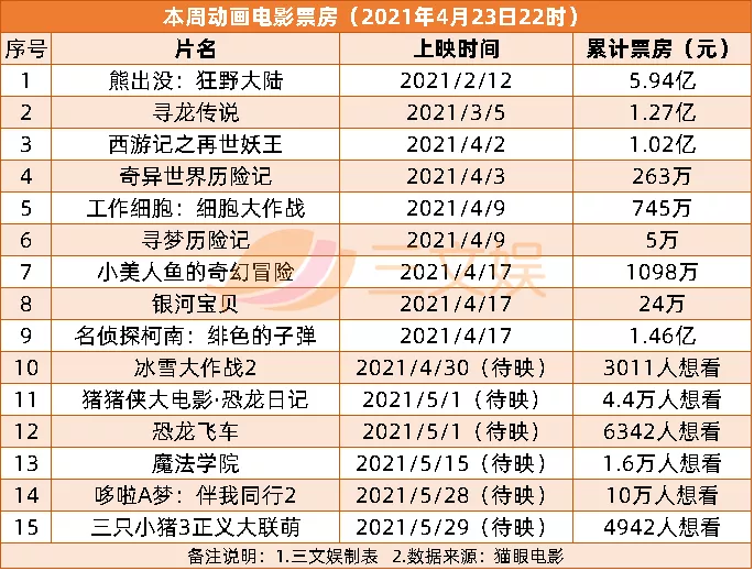 腾讯联合优酷爱奇艺等抵制无版权剪辑 | 三文娱周刊第172期