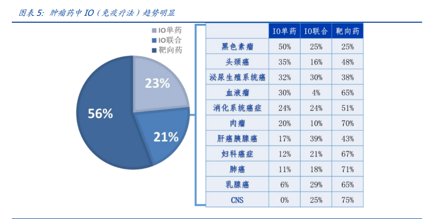 君实生物：PD1+中和抗体双驱动，厚积薄发Biotech新星