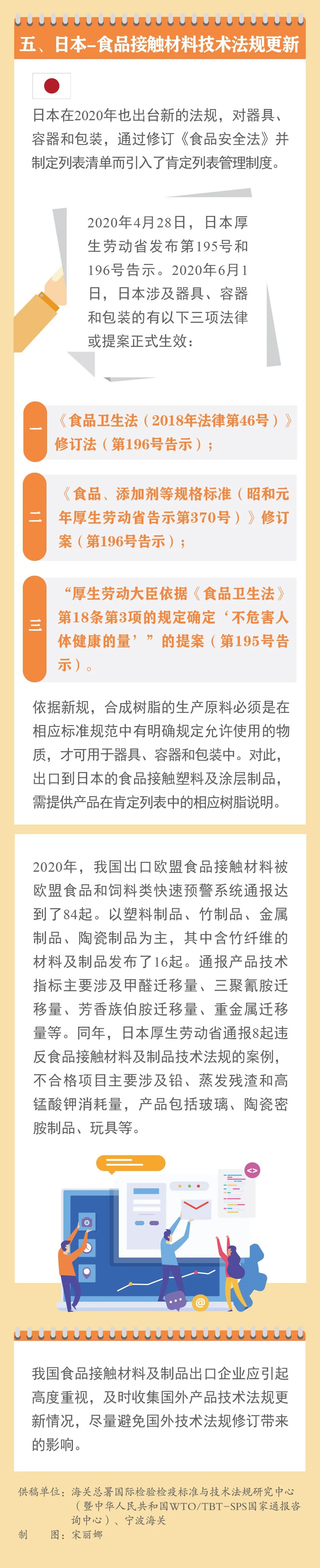 注意！2020年多国修订食品接触材料法规