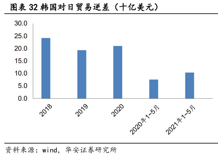 晶瑞股份专题研究：守正出奇的半导体材料国产先行者