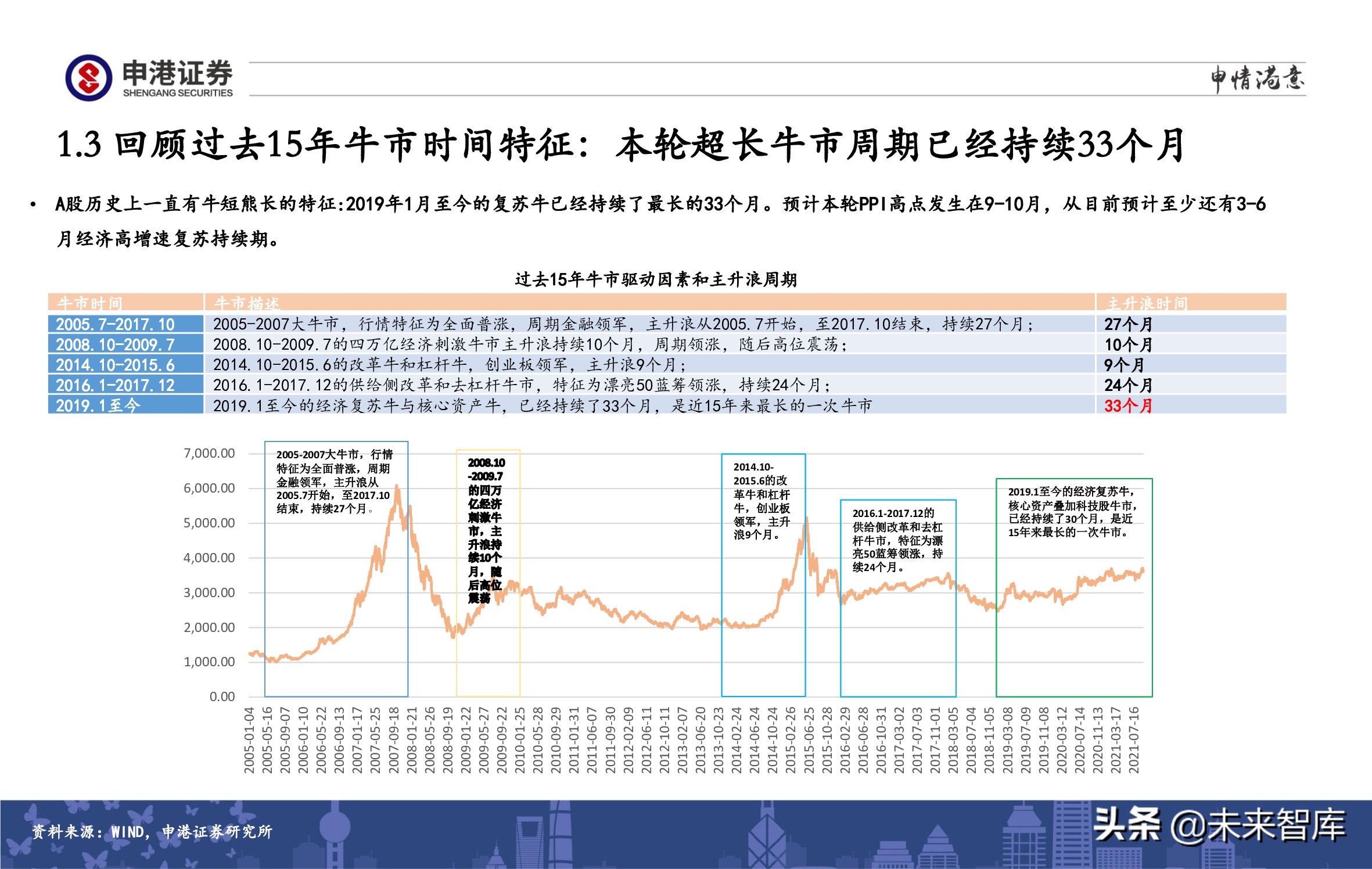 A股策略展望：军工、半导体、农林牧渔、医药生物赛道蓄势待发