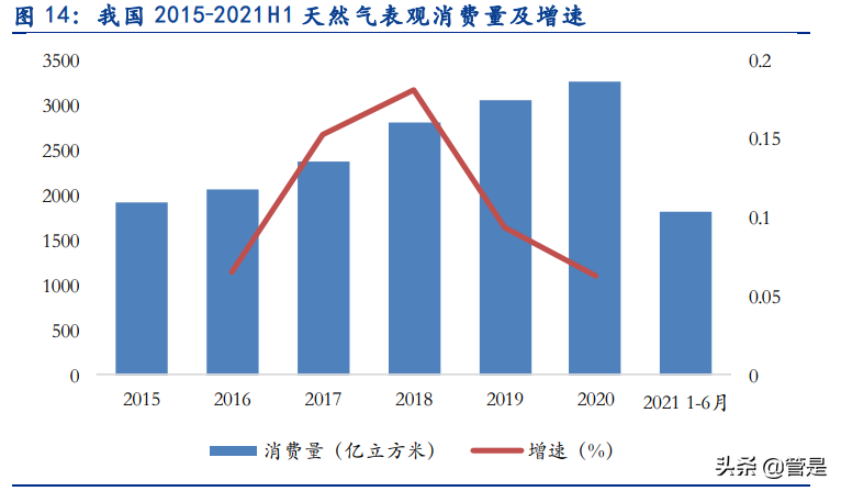 新奥股份专题研究：兼具确定性与成长性的燃气龙头