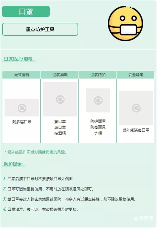 严防新型冠状病毒肺炎 日常防护指南