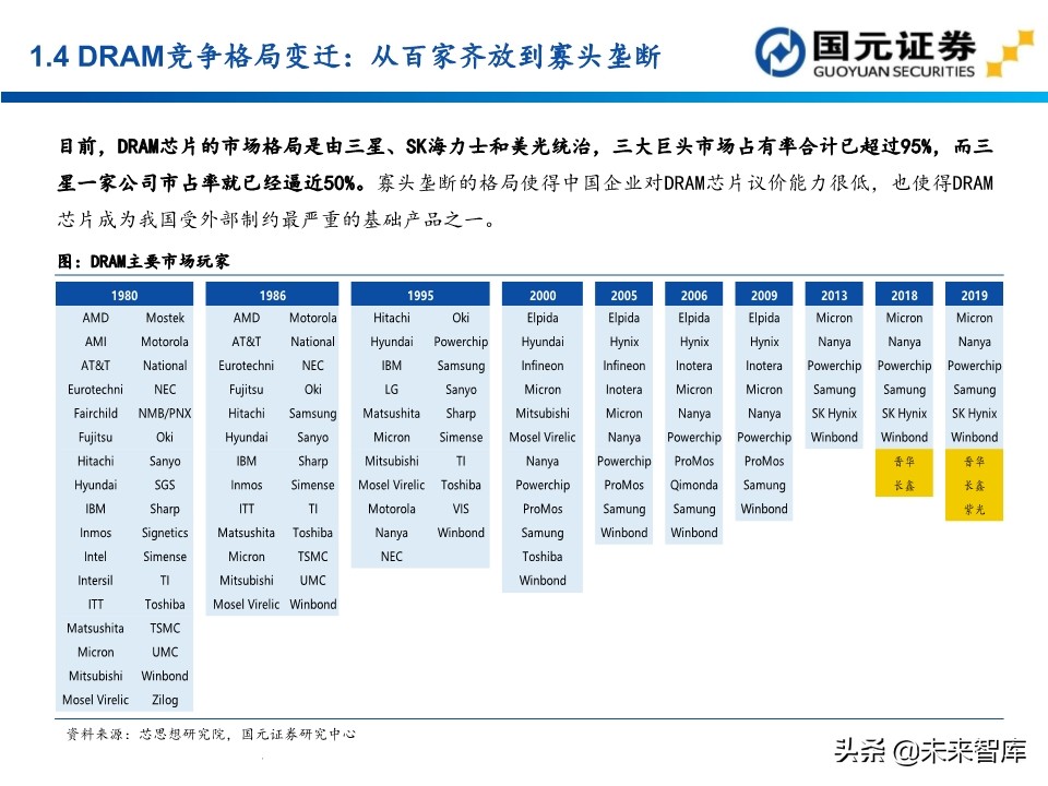 半导体行业深度报告：154页深度剖析存储芯片投资地图