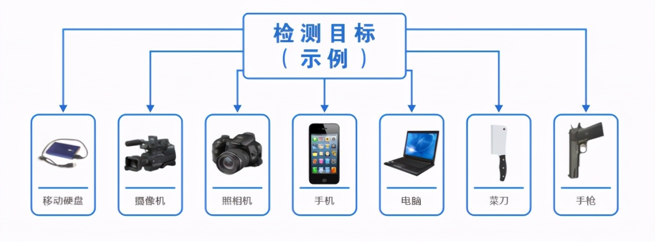 华盾HD-III手机探测门 筑牢涉密场所手机管控第一关