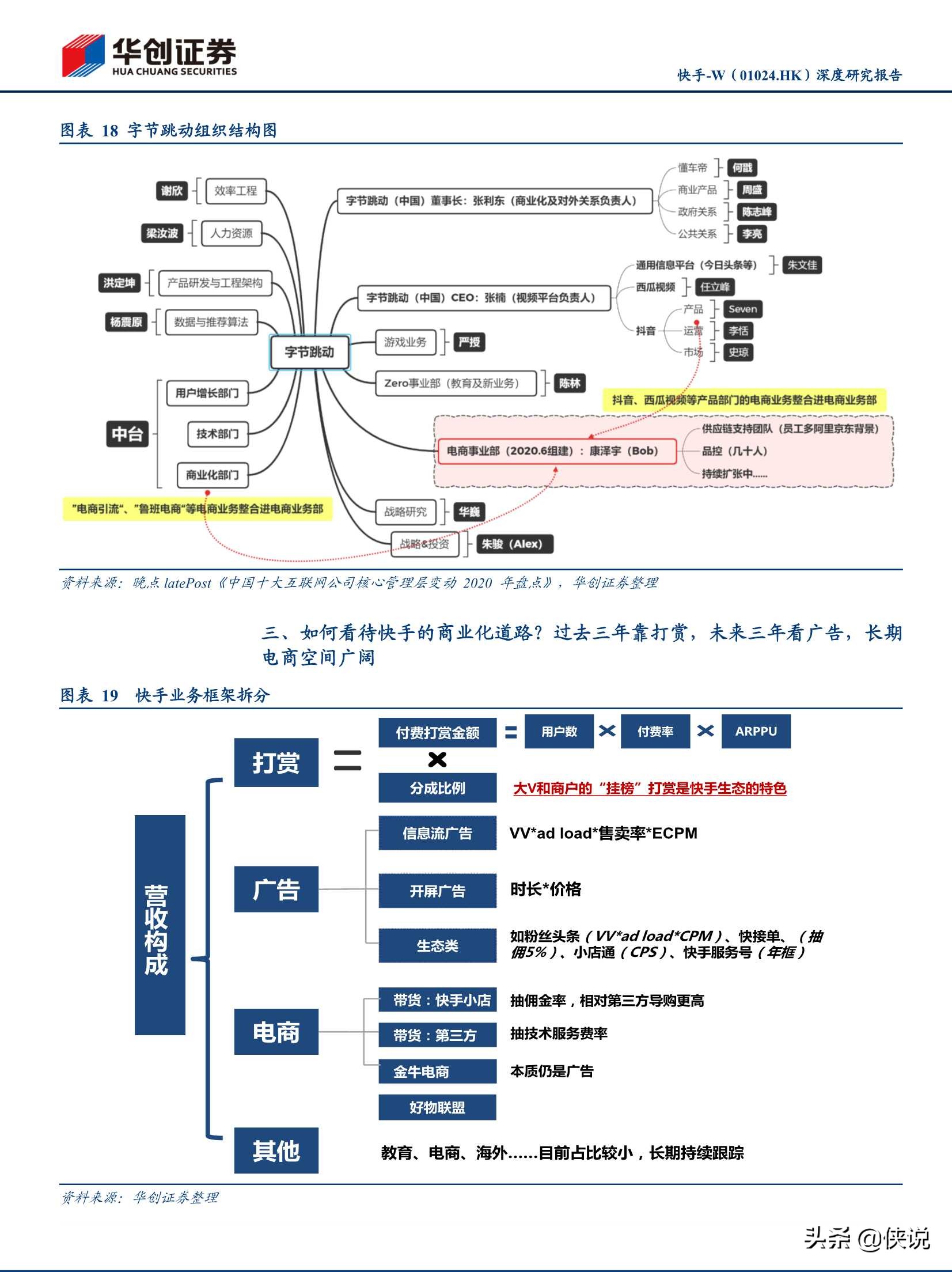 抖音快手視頻號深度研究報告（推薦）