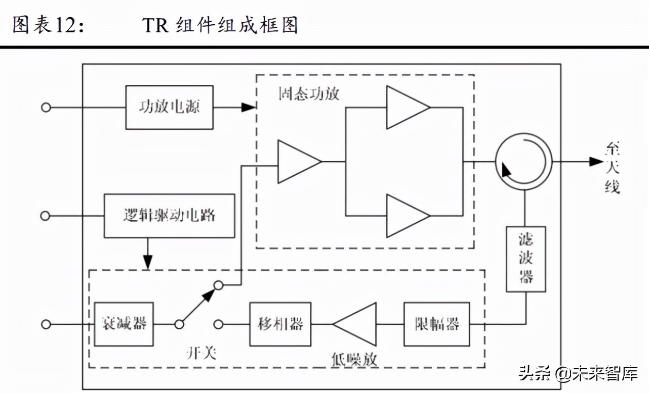 微波发射机行业研究：雷达通信电子对抗核心部件