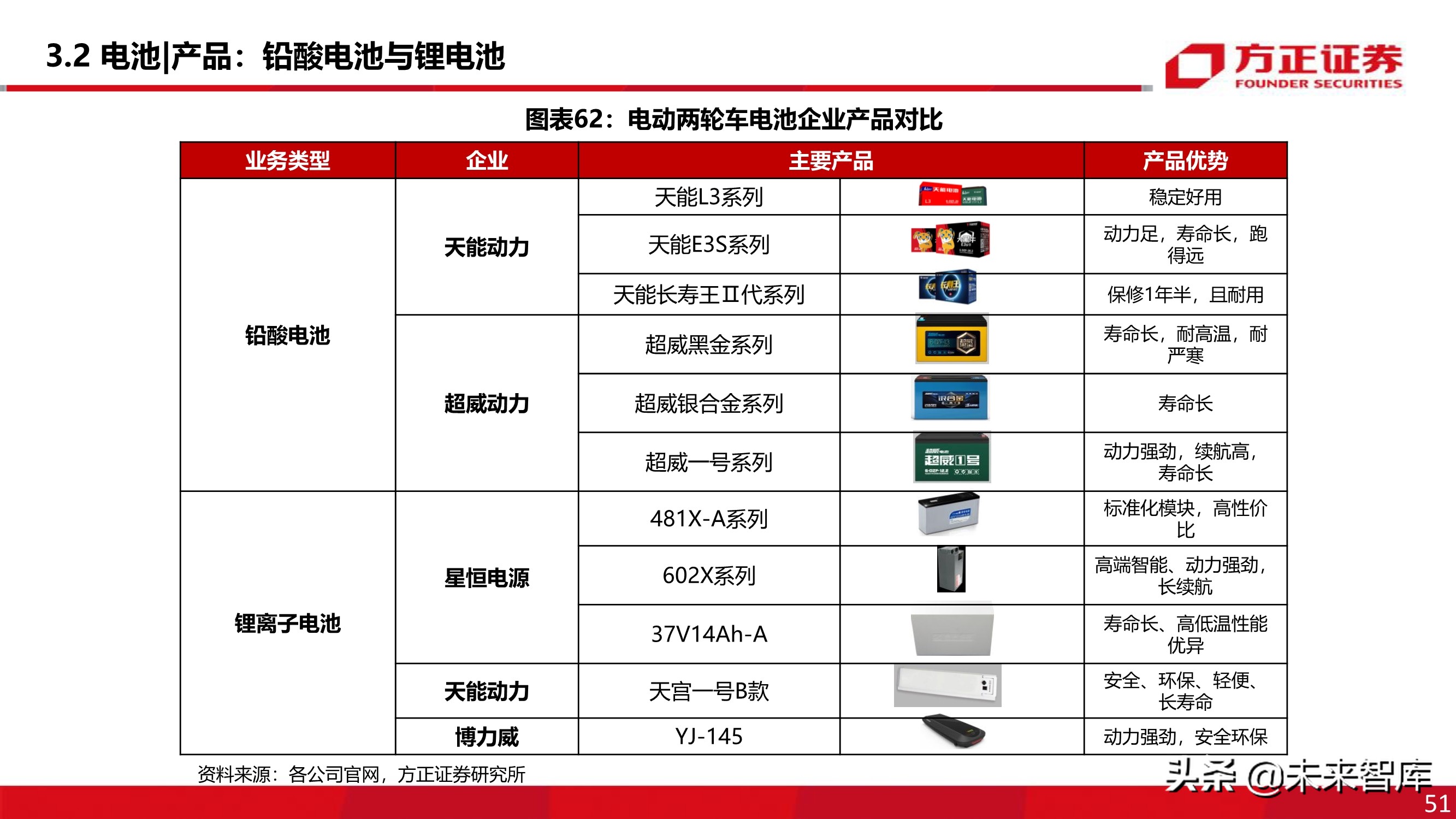 电动两轮车行业深度报告：被忽略的千亿市场