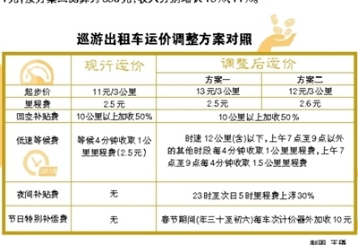 滴滴带来的风暴潮，网约车赶快公开计价和抽成标准