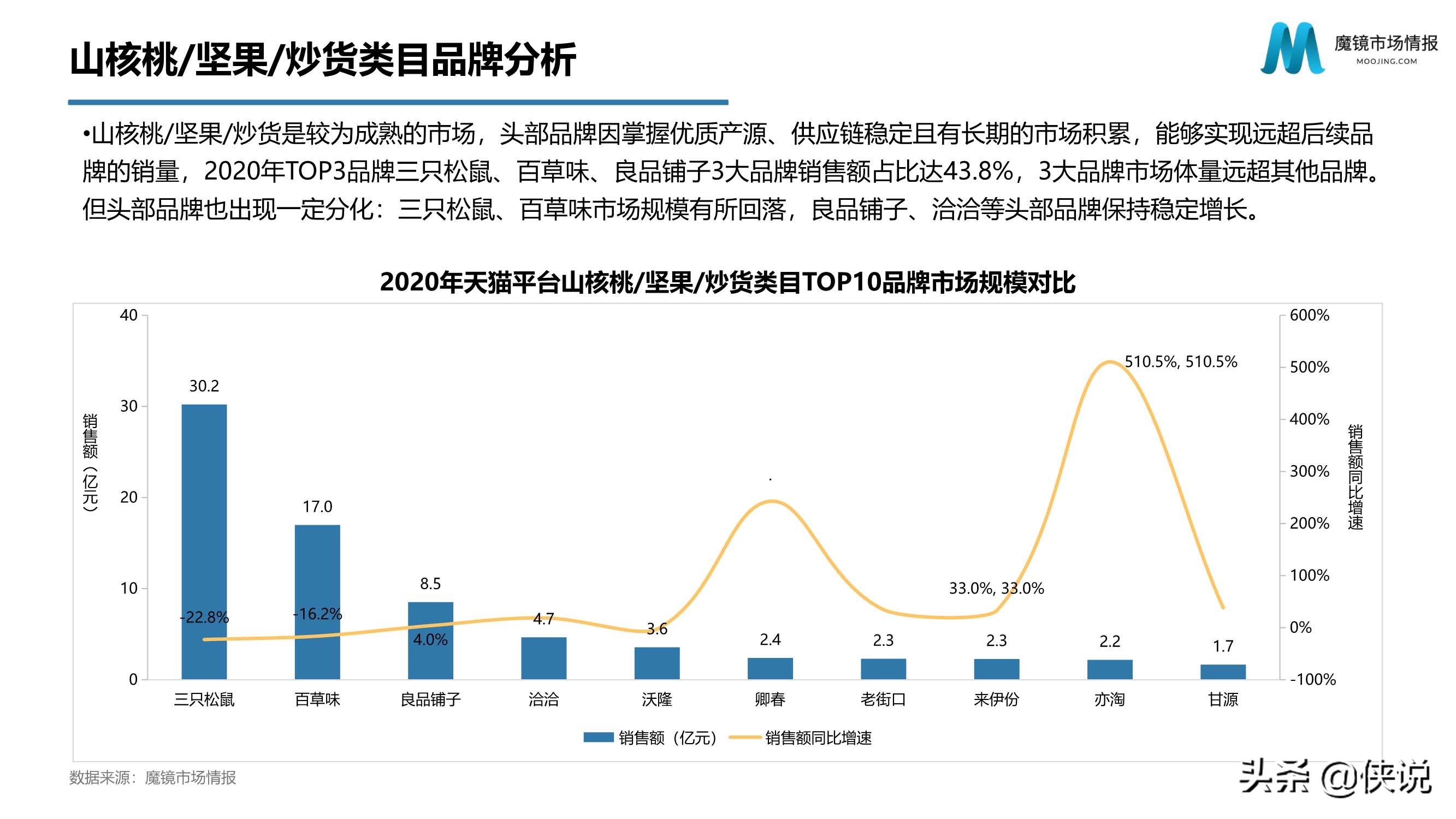 2020年天猫零食市场分析报告（魔镜）