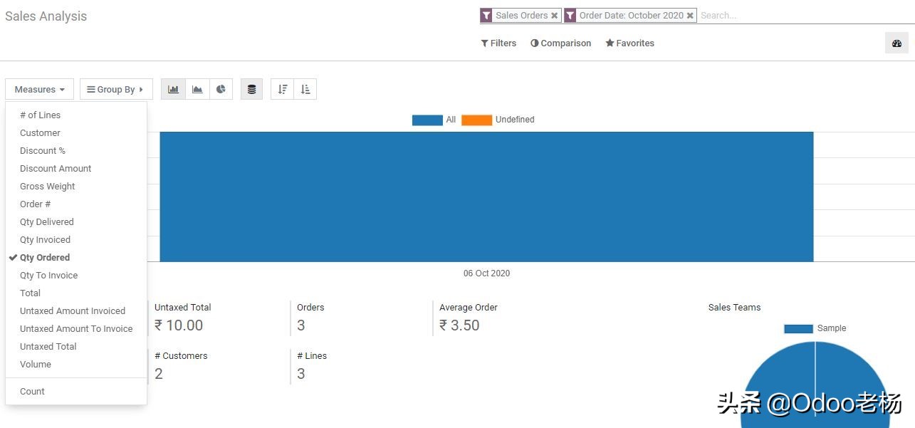 Odoo14免费开源ERP实施手册：销售功能高级应用