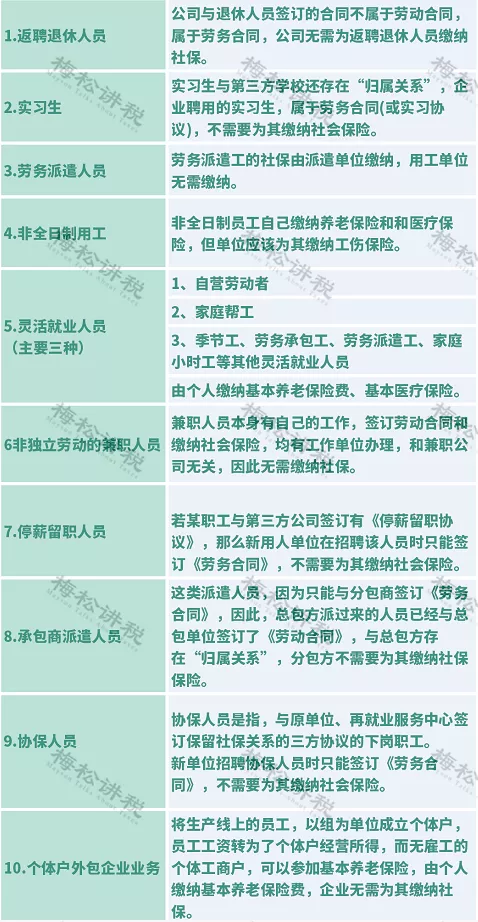 单位可以按最低工资缴纳社保吗？国家明确了