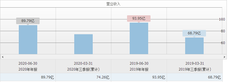 闯关上市开头难 名创优品被爆指甲油致癌物超标1400多倍