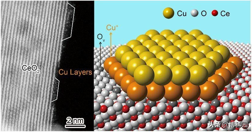 科学家发现催化活性铜-铈界面的原子结构！