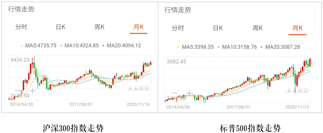 我用支付宝，给老妈做了一份目标年化10%的理财方案-第5张图片-农百科