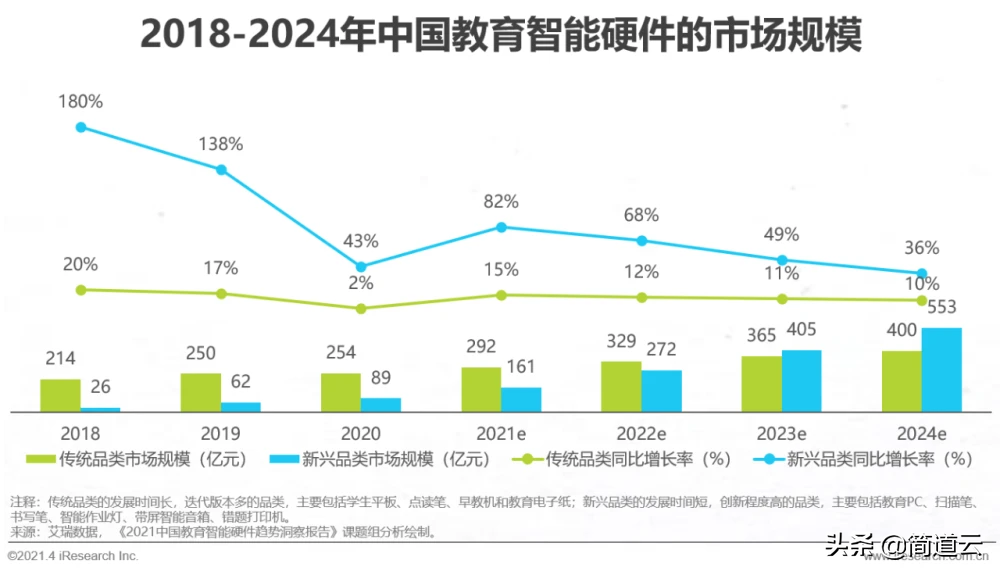 “双减”政策下，教育信息化或成最大赢家？
