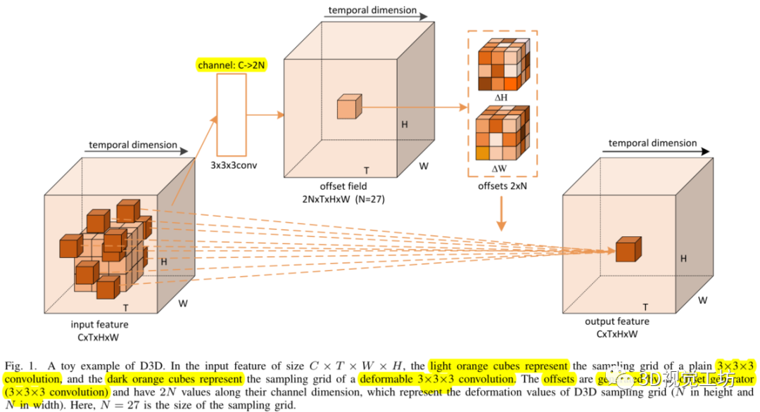 用于视频超分辨率的可变形三维卷积