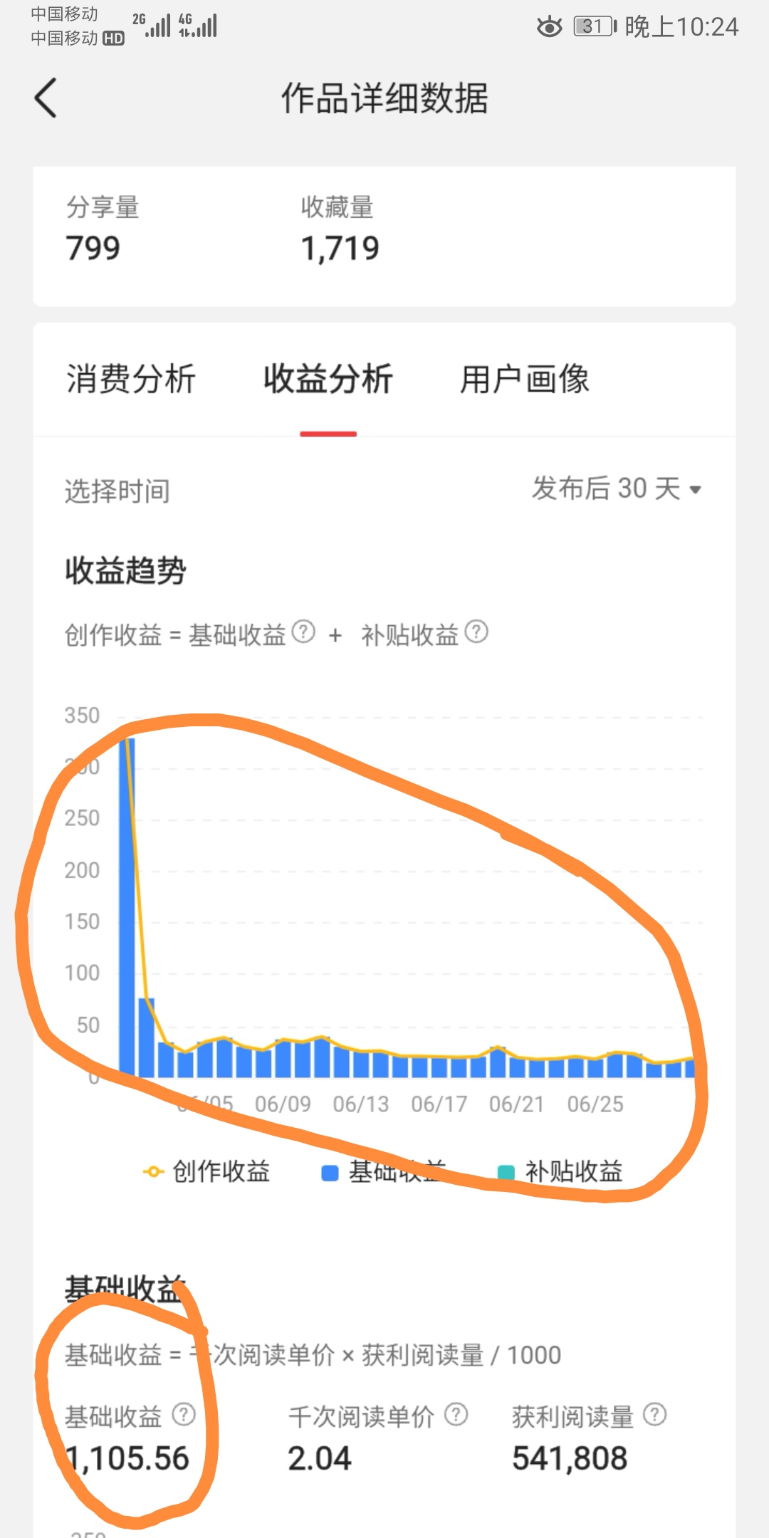 文章推薦持續(xù)性才是賺錢關鍵，疊加收益月入3000元，經驗之談