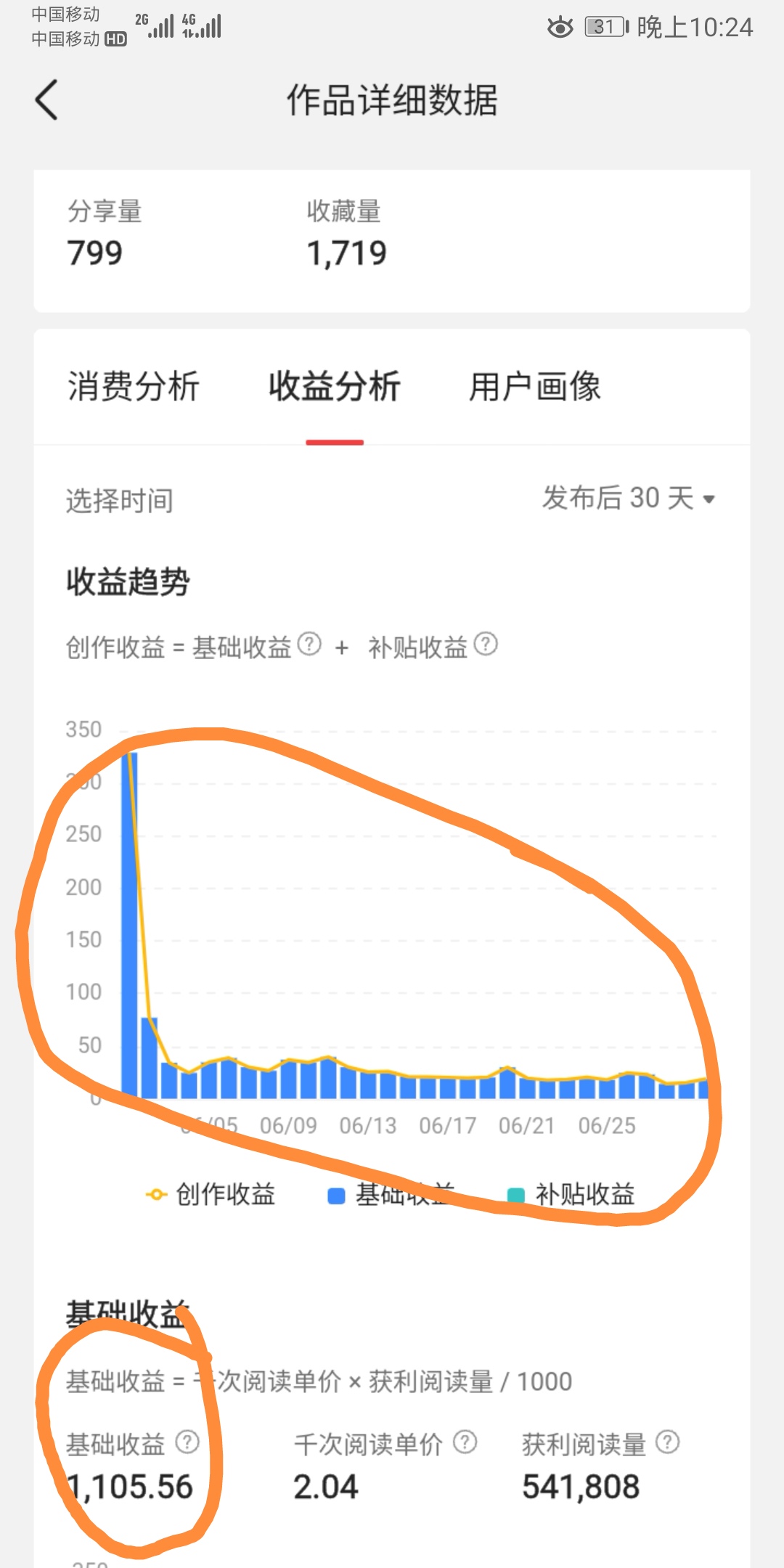 文章推荐持续性才是赚钱关键，叠加收益月入3000元，经验之谈