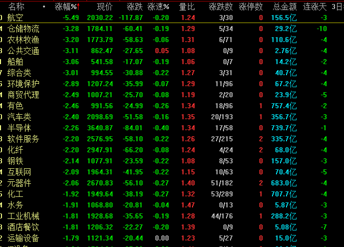 今天A股为什么再现恐慌杀跌？接下来A股还会延续大跌吗？
