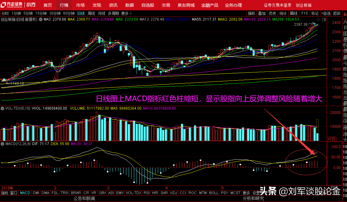 洗盘演变为真跌、目标位2300点