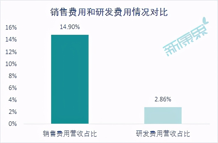 带你看医药生物行业财报之——哪些最“败”“金”？