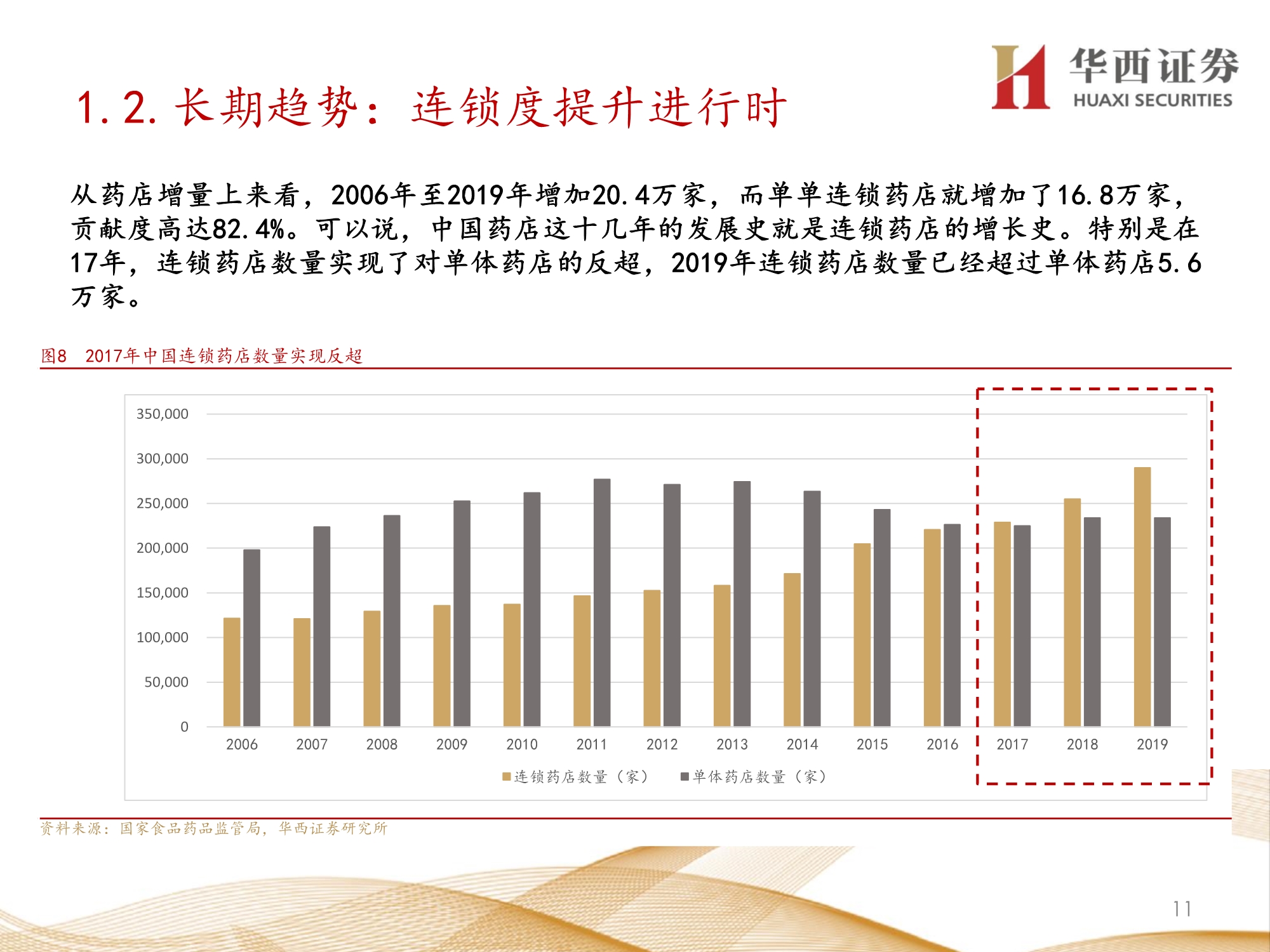 零售药店行业深度报告：九大维度探讨未来发展方向