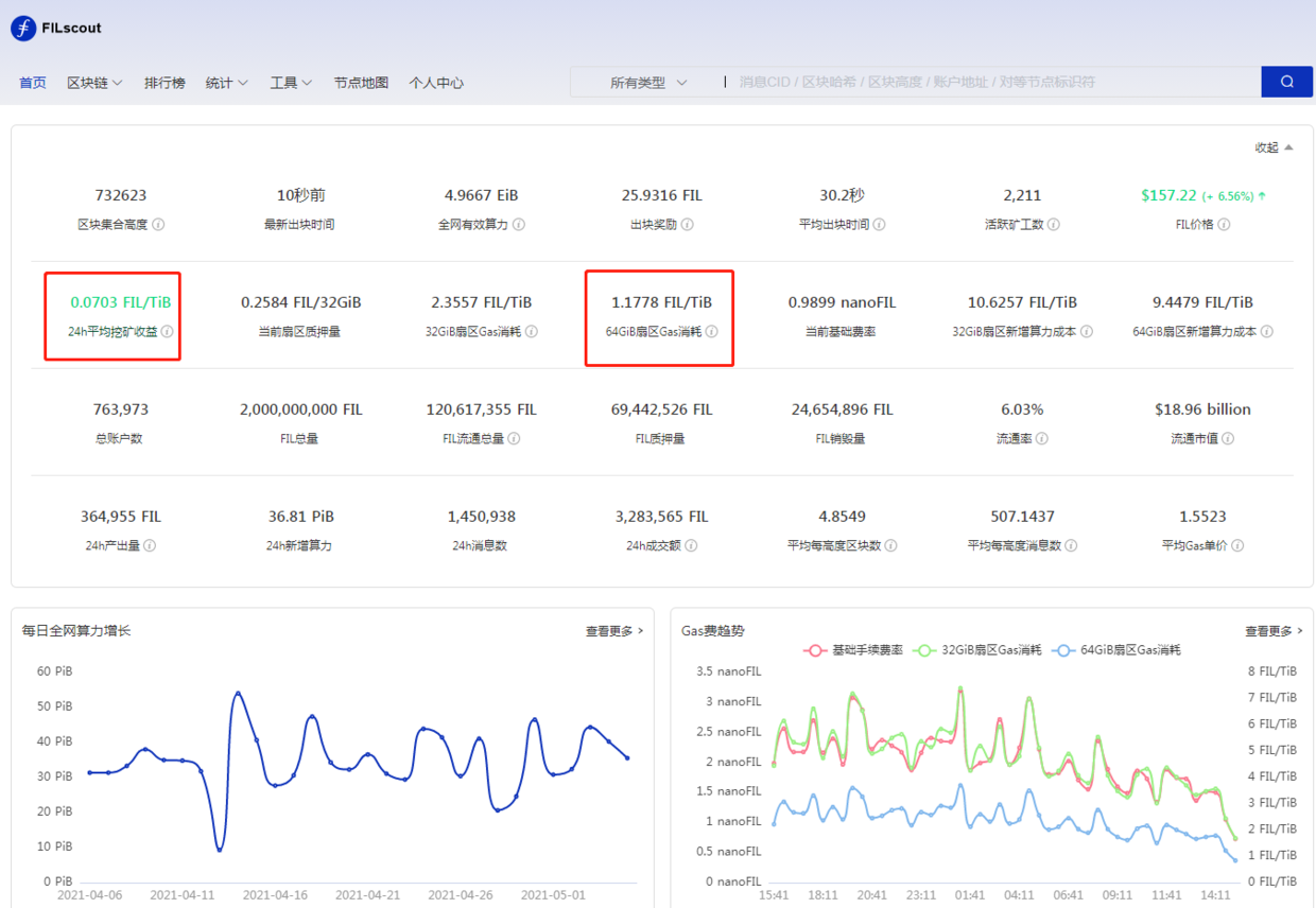 ipfs挖矿排行榜，ipfs中国授权公司都有哪些？