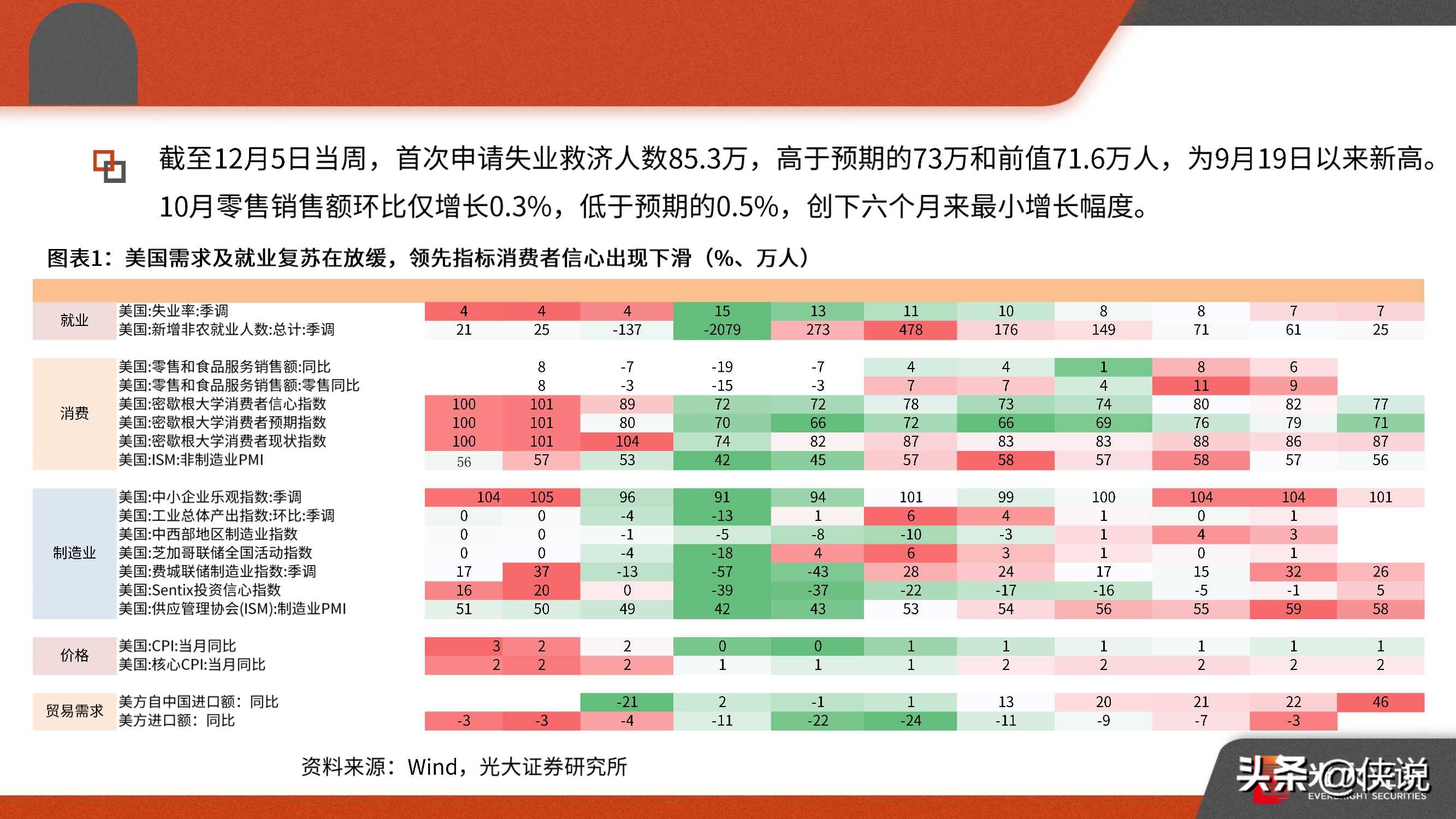 后疫情时代的全球经济与中美形势：2021年宏观年度策略报告