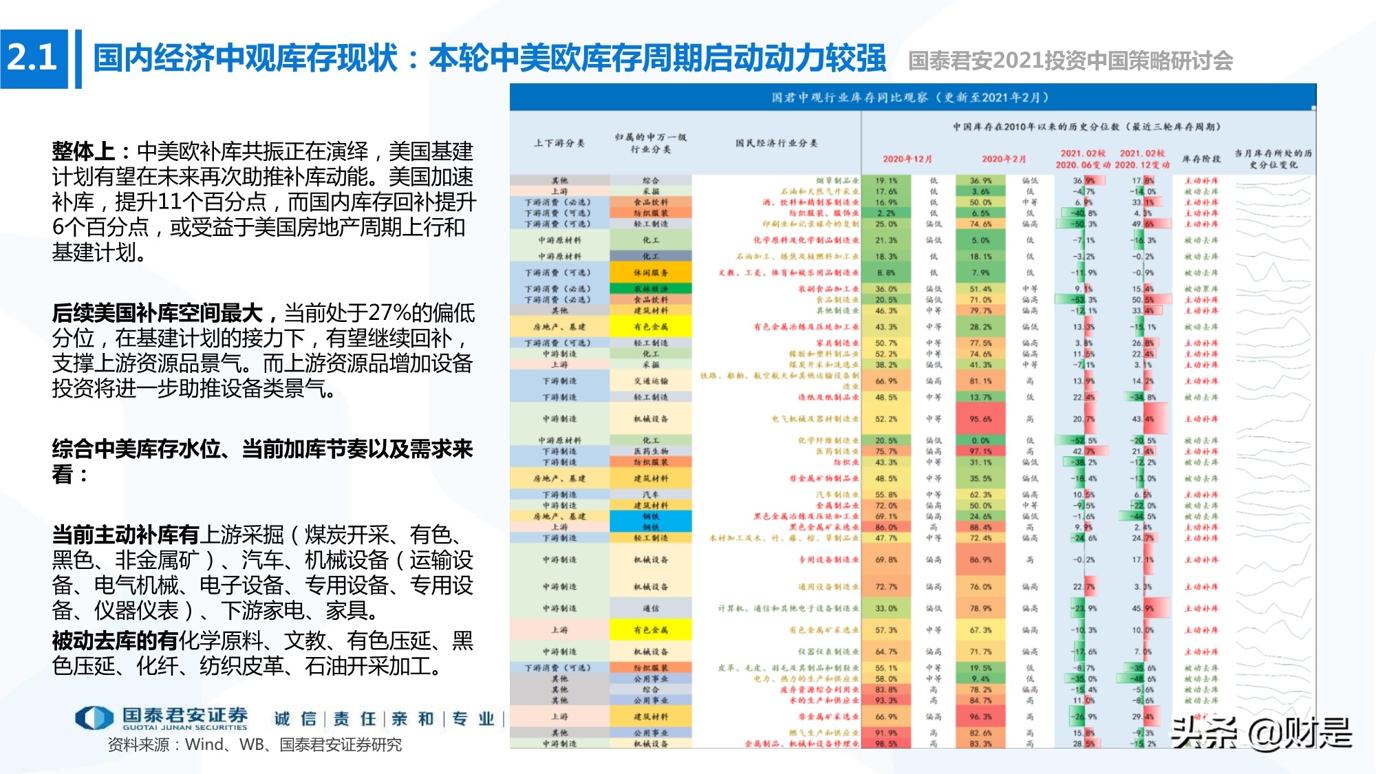 2021年春季宏觀與政策展望：宏觀尋頂階段的確定性與不確定性