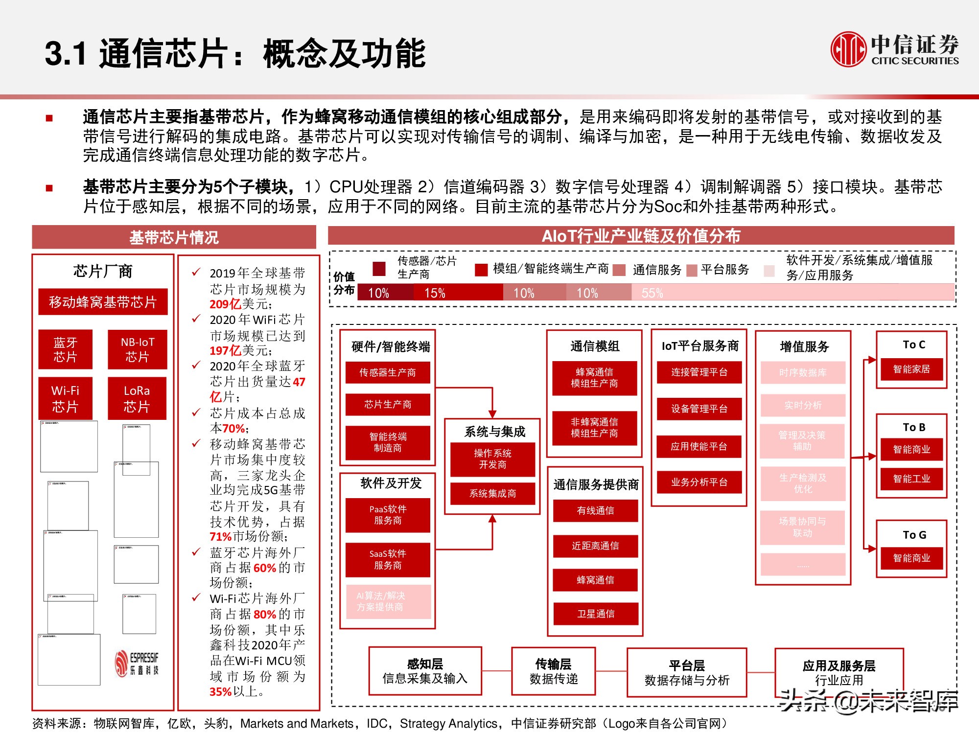 物联网产业研究报告：万物智联，数通未来