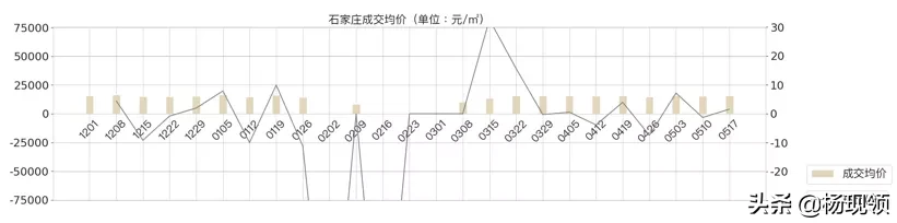 5月第2周｜全国二手市场购房需求持续释放