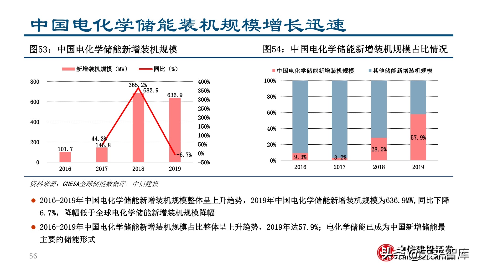 新形态下的新能源汽车投资机会分析