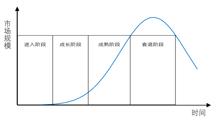 CGL：關(guān)于職業(yè)選擇，PE/VC篇