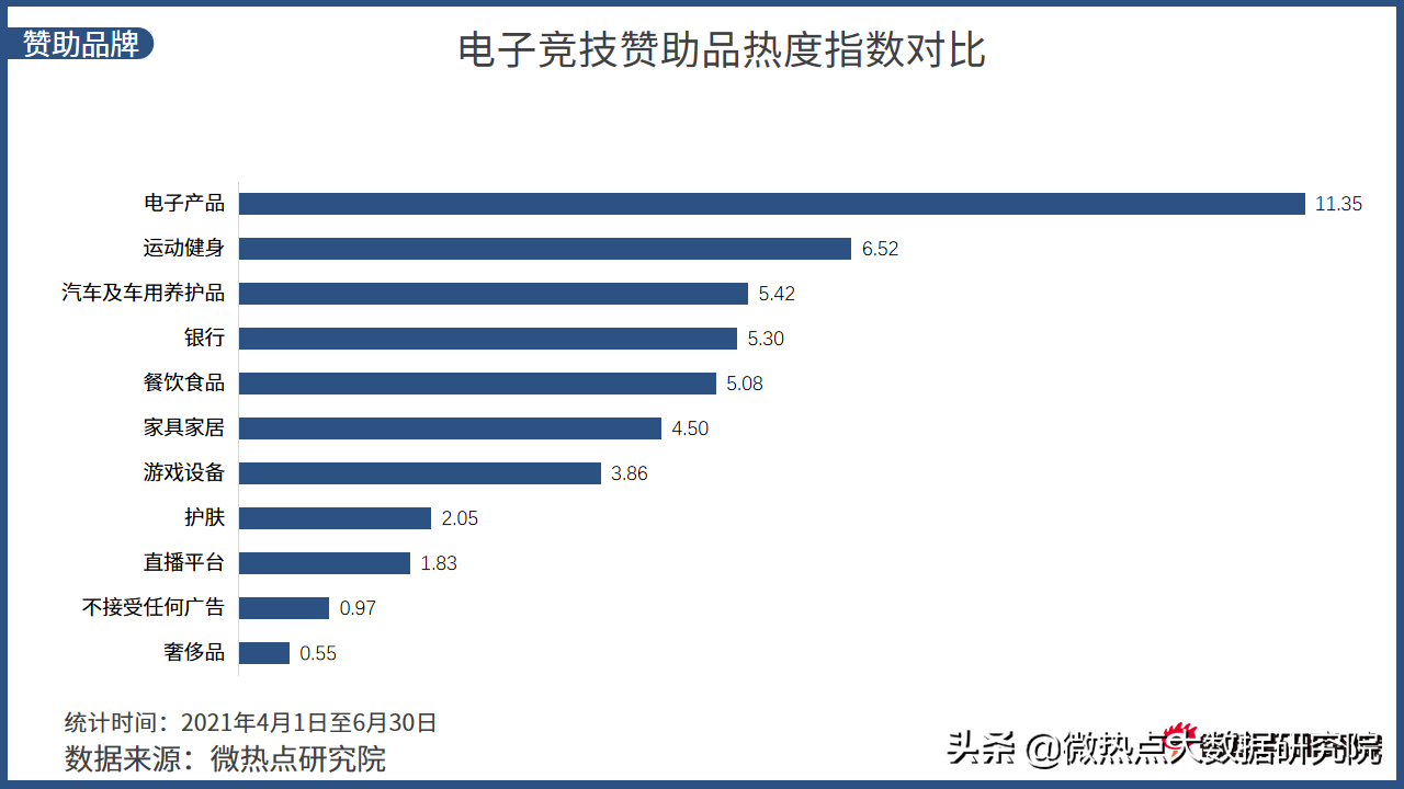 中国电竞行业网络关注度分析报告·2021年Q2版