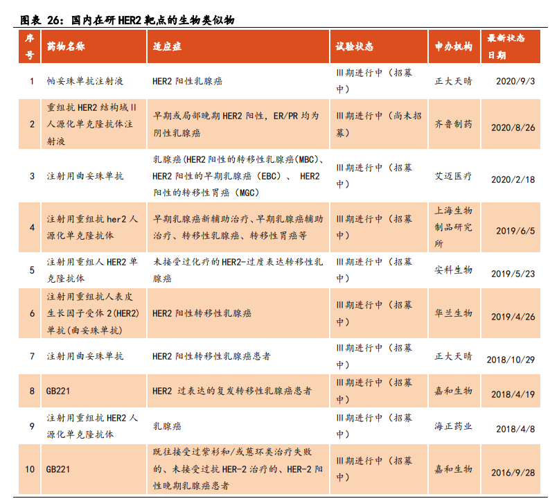 医药生物行业之生物类似物市场专题研究
