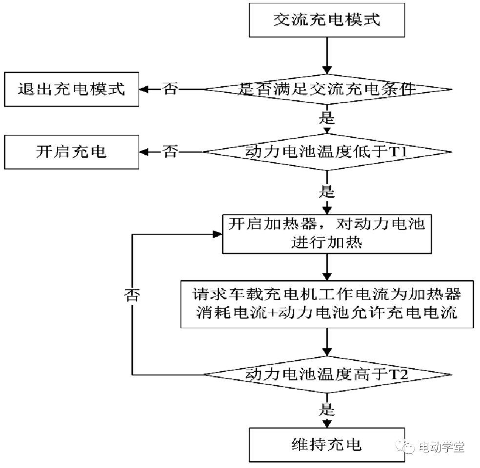 一种低温动力电池交流充电加热控制策略