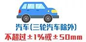 ذ1¹ʵʩд仯