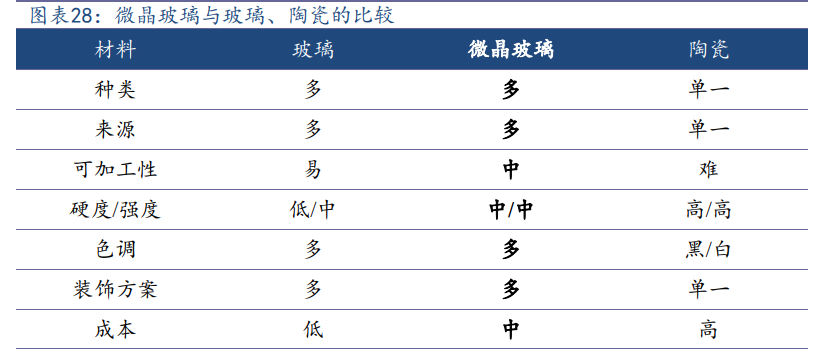 手机盖板行业专题报告：iPhone12超瓷晶深度解析