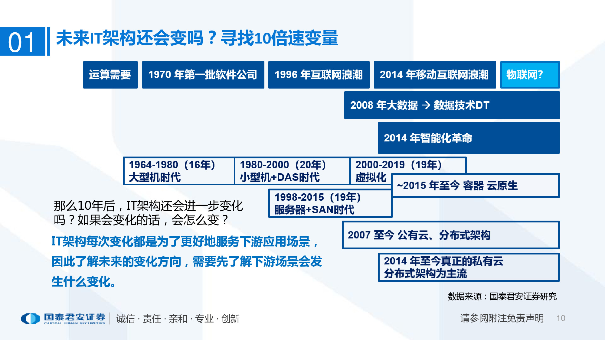 2020年超融合产业趋势：以十年为单位，看超融合增长持续性