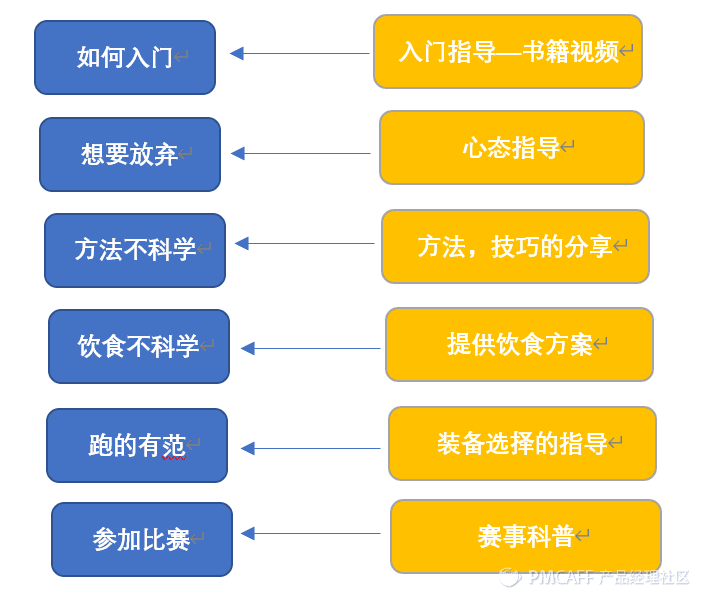 活动运营的“骨架”和“灵魂”是什么？