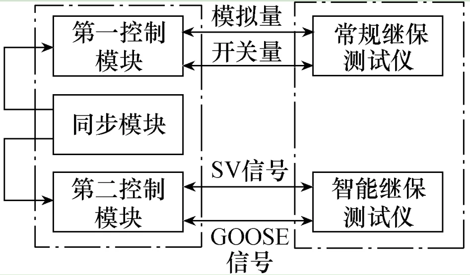 交流濾波器保護裝置測試系統的設計