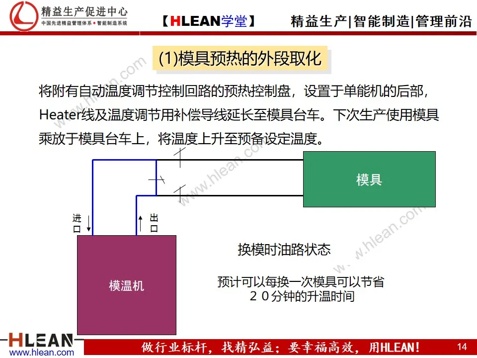 「精益学堂」段取改善培训