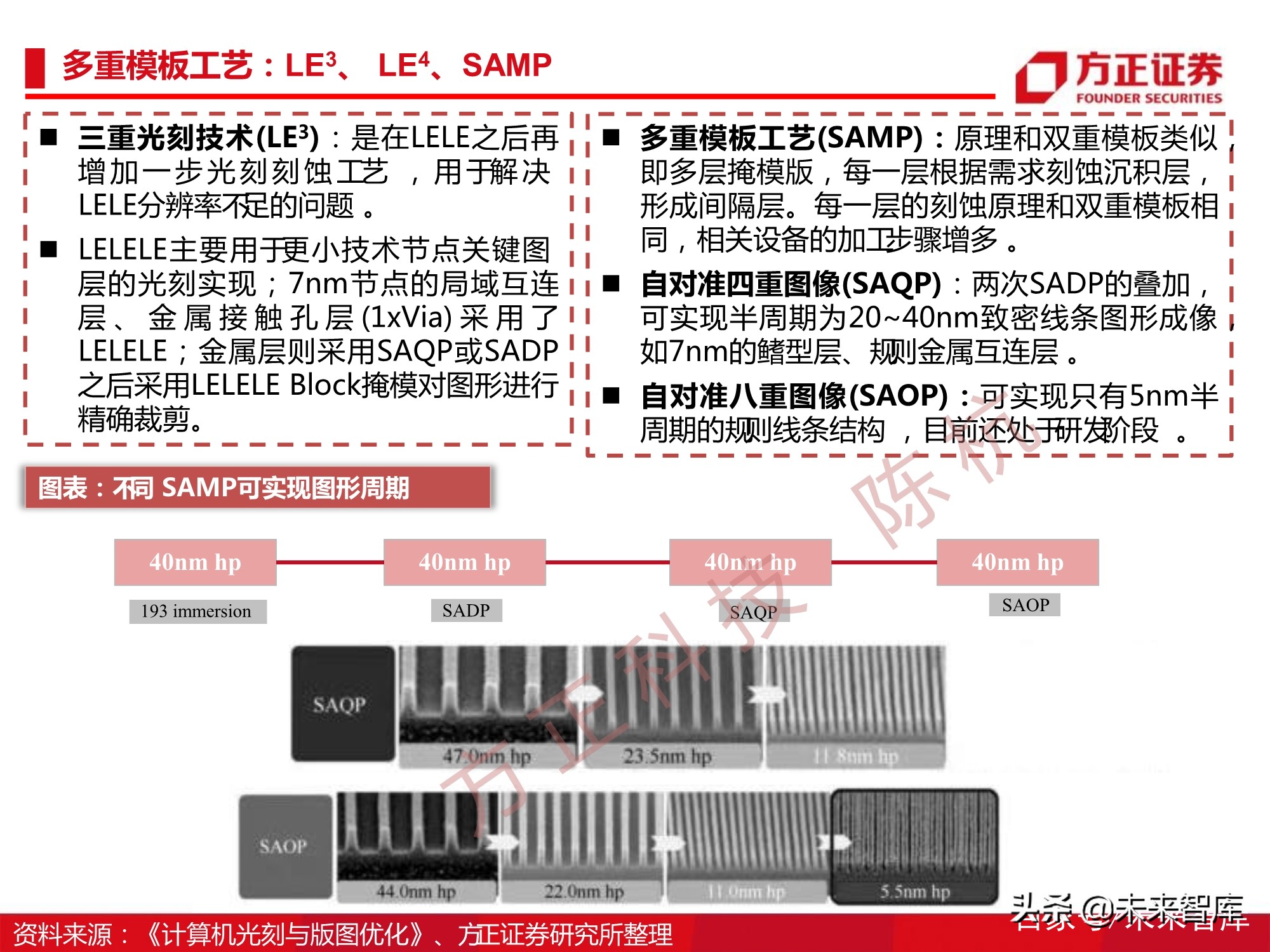 半导体刻蚀机行业112页深度研究报告