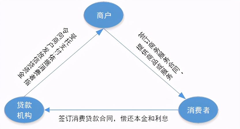 受托支付是什么意思，秒懂受托支付是什么意思