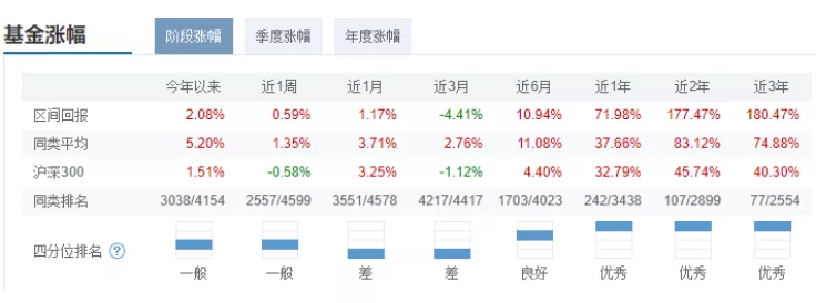 与其“勤劳致负”不如“买完躺平”?三个指标助你挑选好基金