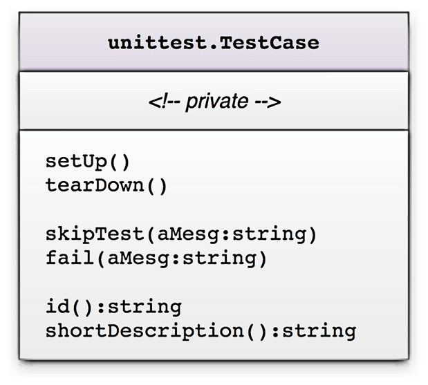 DAY5-step12 PyUnit教程：Python单元测试框架