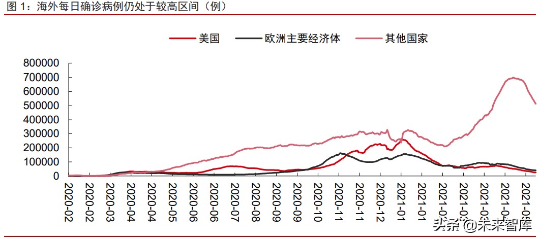 A股市場2021年下半年投資策略：帆起逐浪高