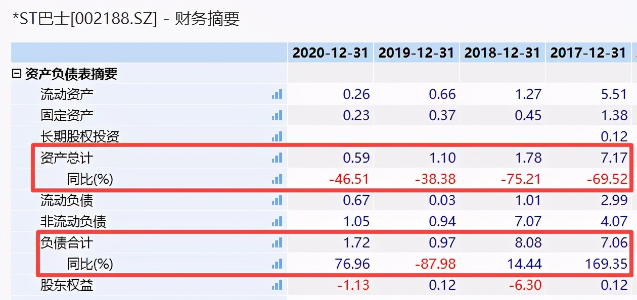 éå¤§èµäº§â1åâè½¬è®©ä¸åäºæ *STå·´å£«ä¸å¹´ååä¸æ