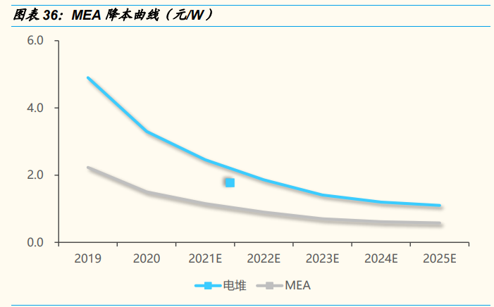燃料电池行业深度报告：需求、技术、国产化